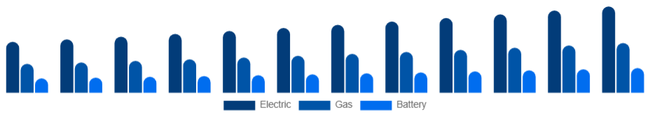 Mexico Pressure Washer Market Product 2025-2033