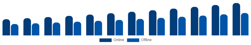 Mexico Private Label Cosmetics Market Distribution Channel 2025-2033