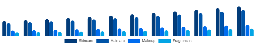 Mexico Private Label Cosmetics Market Product 2025-2033