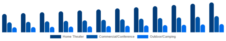 Mexico Projector Screen Market Installation Location 2025-2033