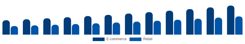Mexico Protein Powder Market Distribution 2025-2033
