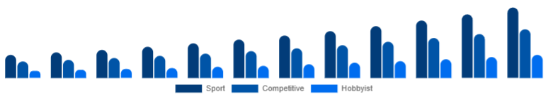 Mexico Racing Drones Market Application 2025-2033