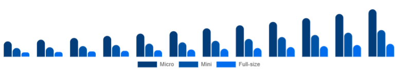 Mexico Racing Drones Market Performance 2025-2033