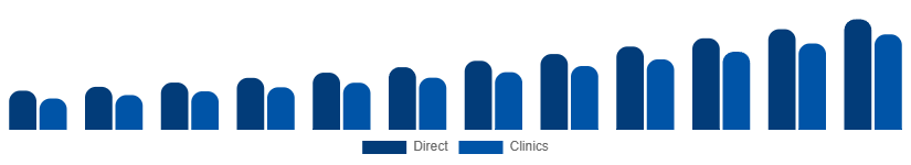 Mexico Red Light Therapy Belts Market Channel 2025-2033