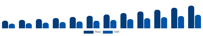 Mexico Red Light Therapy Belts Market Wavelength 2025-2033