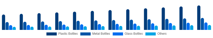 Mexico Reusable Water Bottle Market Type 2025-2033
