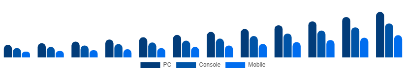 Mexico Shooter Games Market Platform 2025-2033