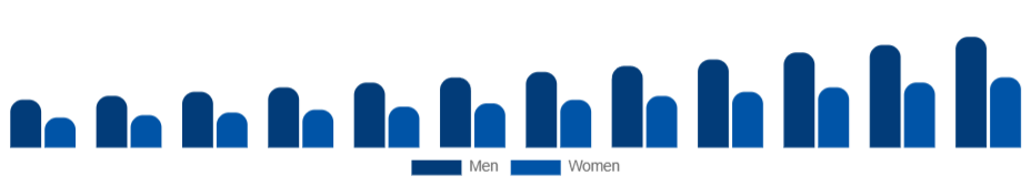 Mexico Skin Tightening Products Market End User 2025-2033