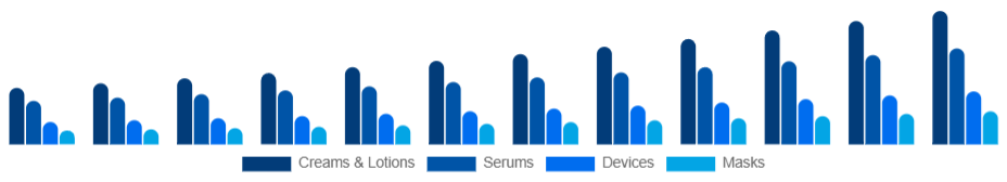 Mexico Skin Tightening Products Market Product 2025-2033