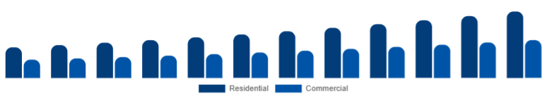 Mexico Smart Ceiling Fans Market End-user 2025-2033