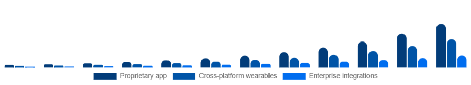 Mexico Smart Rings Market Ecosystem 2025-2033