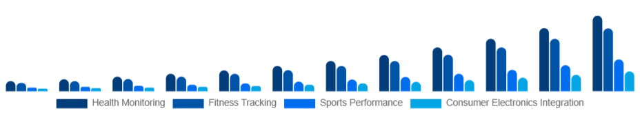 Mexico Smart Wearables Market Application 2025-2033