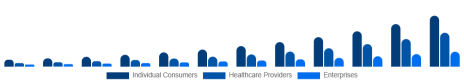 Mexico Smart Wearables Market End-User 2025-2033