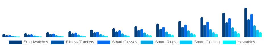 Mexico Smart Wearables Market Product Type 2025-2033