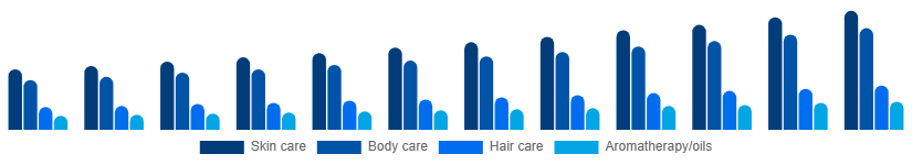 Mexico Spa Products Market Product 2025-2033