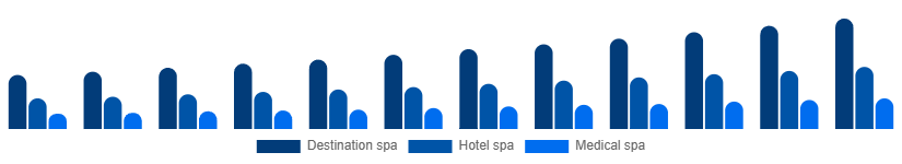 Mexico Spa Resort Market Type 2025-2033