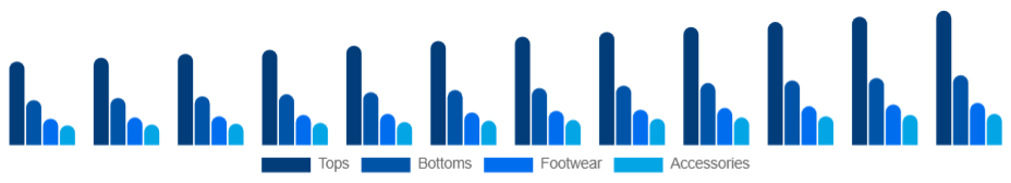 Mexico Sports Apparel Market Product 2025-2033