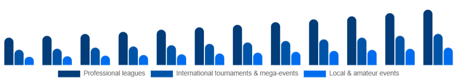Mexico Sports Events Market Event type 2025-2033