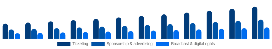 Mexico Sports Events Market Revenue stream 2025-2033