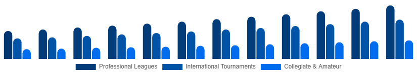 Mexico Sports Events Tickets Market Event Type 2025-2033
