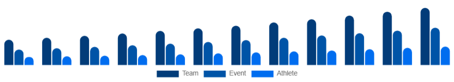 Mexico Sports Sponsorship Market Sponsorship Type 2025-2033