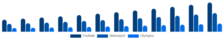 Mexico Sports Sponsorship Market Sport 2025-2033