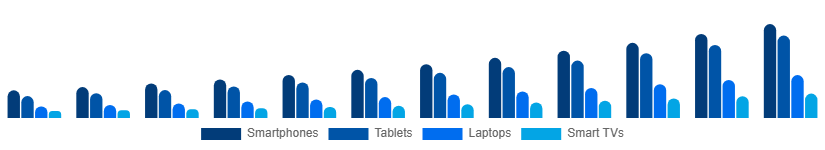 Mexico Sports Streaming Platform Market Device 2025-2033