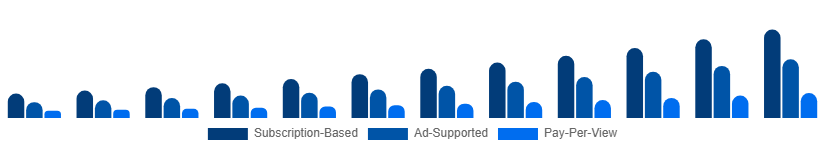 Mexico Sports Streaming Platform Market Platform Type 2025-2033