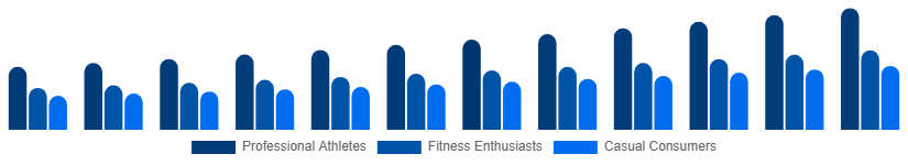 Mexico Sportswear Market End User 2025-2033