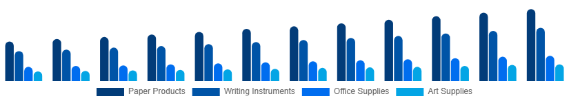 Mexico Stationery Products Market Product 2025-2033