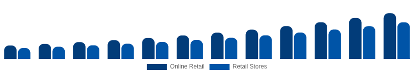Mexico Streaming Media Devices Market Distribution 2025-2033