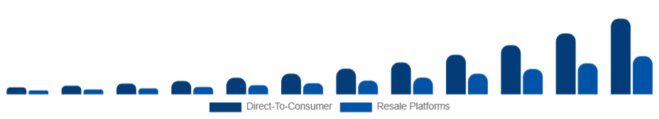 Mexico Sustainable Fashion Market Business Model 2025-2033