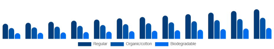 Mexico Tampon Market Material 2025-2033