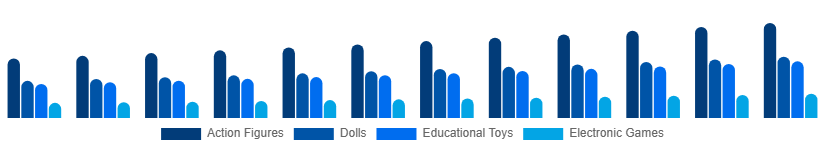 Mexico Toys and Games Market Product 2025-2033
