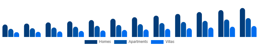 Mexico Vacation Rental Market Accommodation 2025-2033