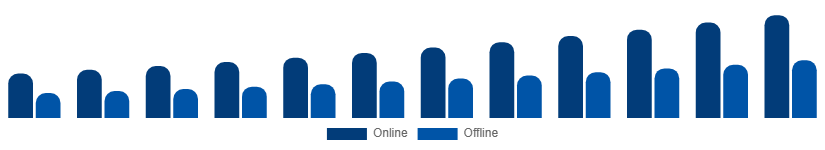 Mexico Vacation Rental Market Booking Mode 2025-2033