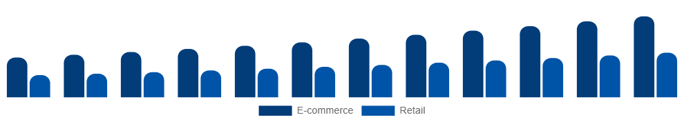 Mexico Vegan Footwear Market Channel 2025-2033