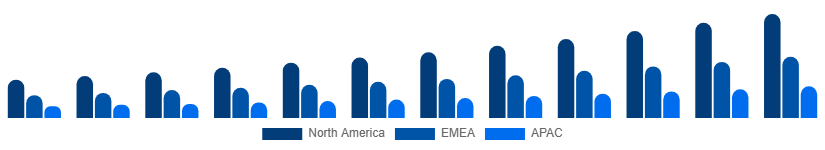 Mexico Video Streaming Market Region 2025-2033