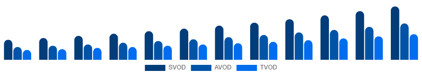 Mexico Video Streaming Market Service Type 2025-2033