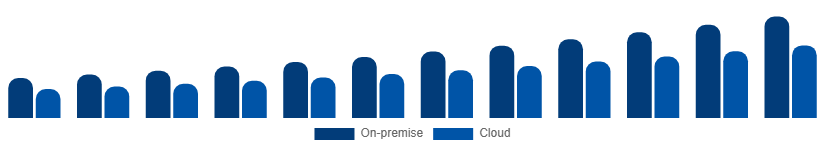 Mexico Video Surveillance Market Deployment 2025-2033
