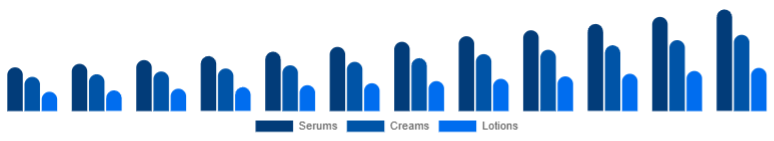 Mexico Vitamin C Serum Market Product Type 2025-2033