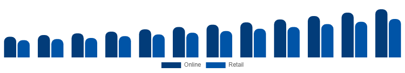 Mexico Wall Art Market Distribution 2025-2033