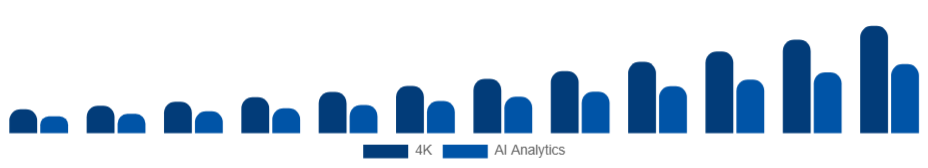 Mexico Wearable Camera Market Resolution/Features 2025-2033