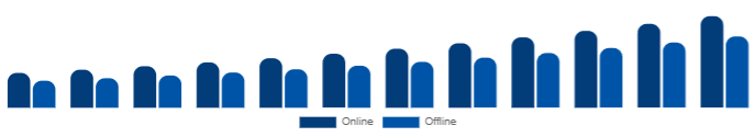 Mexico Wellness Retreat Market Booking Channel 2025-2033