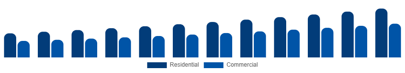 Mexico Wet and Dry Vacuum Cleaners Market By Application 2025-2033