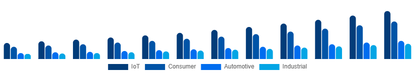 Mexico WiFi Module Market Application 2025-2033