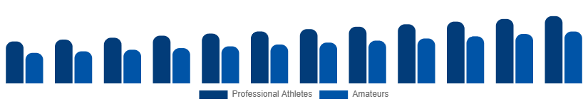 Mexico Winter Sports Equipment Market End User 2025-2033