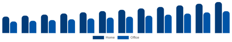 Mexico Wireless Bluetooth Printer Market Application 2025-2033