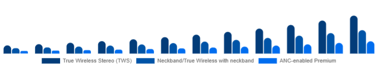 Mexico Wireless Earbuds Market Product Type 2025-2033