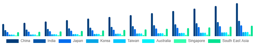 Asia Pacific MICE Market Country 2025-2033